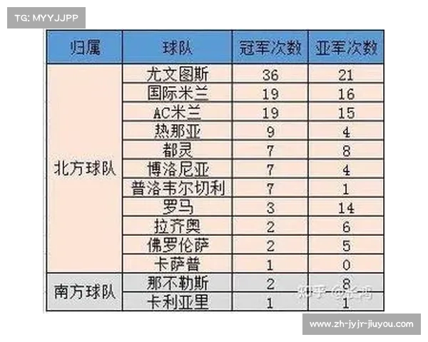 意甲球队整体实力评估及联赛竞争格局分析