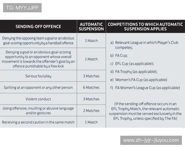 英超球队红黄牌：分析英超球队的红黄牌记录和纪律问题。